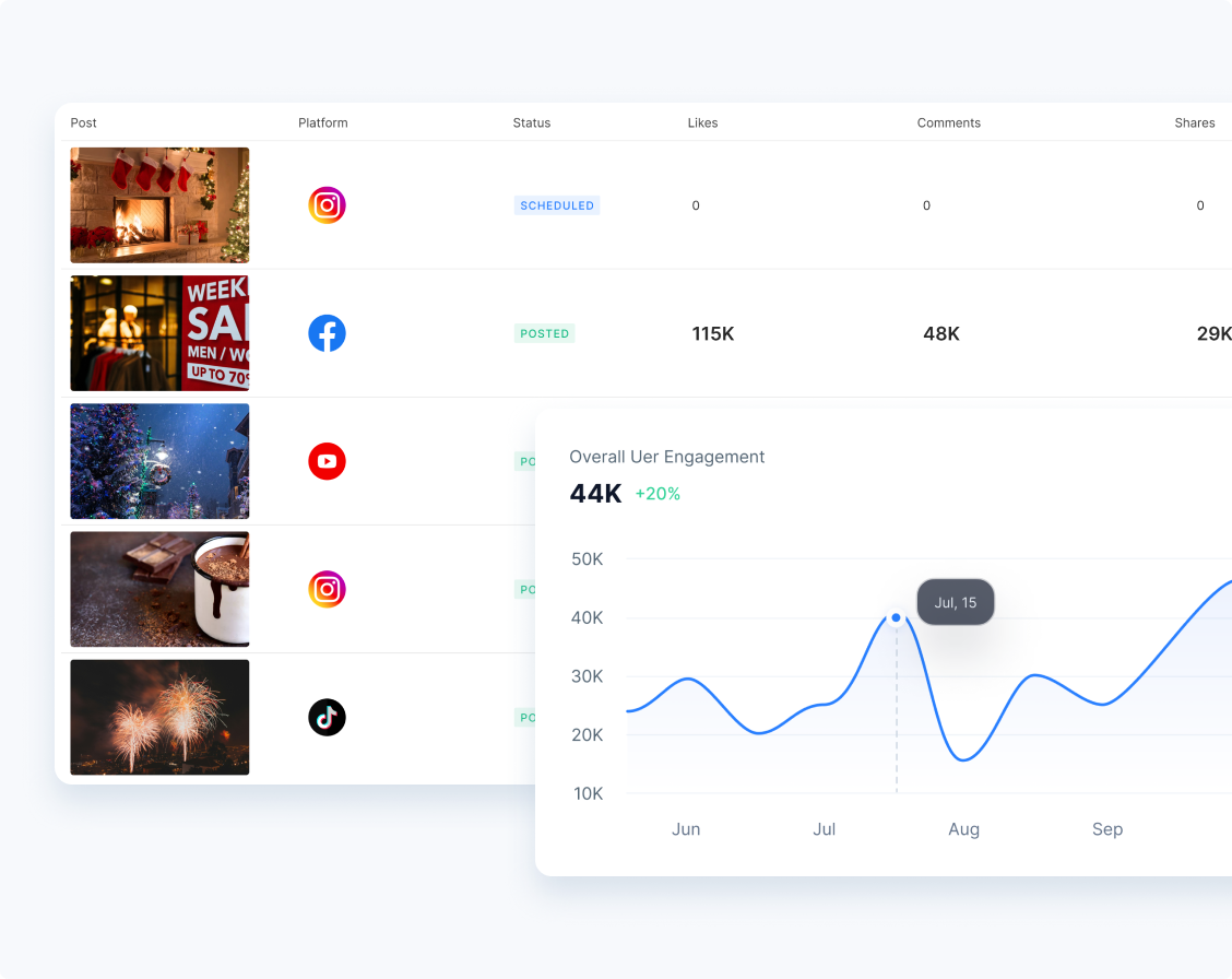 Performance
Dashboard & CMS
Integration